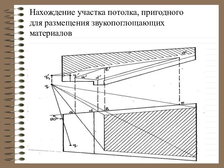 Нахождение участка потолка, пригодного для размещения звукопоглощающих материалов