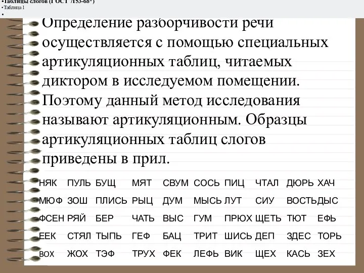 Определение разборчивости речи осуществляется с помощью специальных артикуляционных таблиц, читаемых диктором