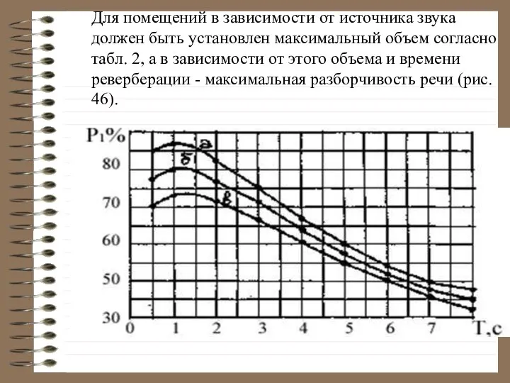 Для помещений в зависимости от источника звука должен быть установлен максимальный