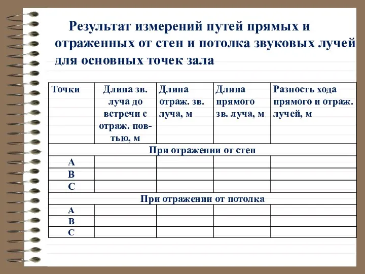 Результат измерений путей прямых и отраженных от стен и потолка звуковых лучей для основных точек зала