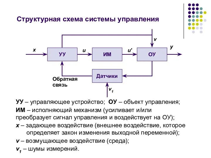 УУ – управляющее устройство; ОУ – объект управления; ИМ – исполняющий