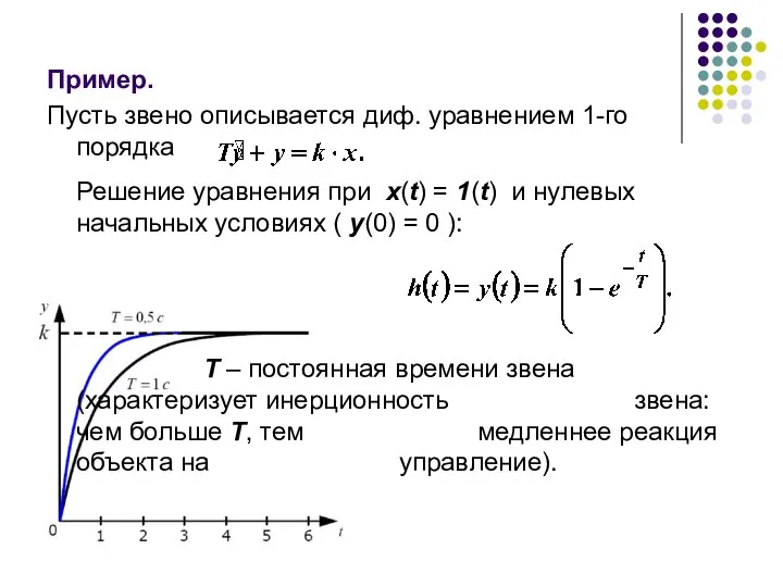 Пример. Пусть звено описывается диф. уравнением 1-го порядка Решение уравнения при