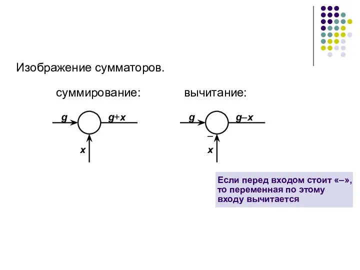 Изображение сумматоров. суммирование: вычитание: Если перед входом стоит «–», то переменная по этому входу вычитается