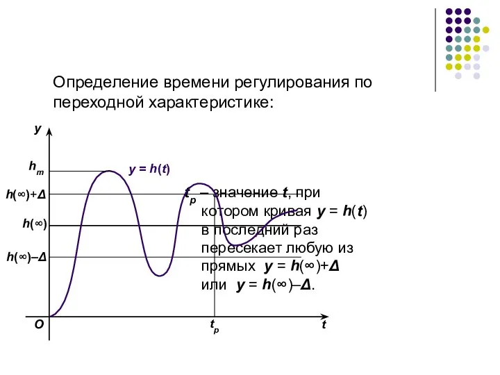 Определение времени регулирования по переходной характеристике: tp – значение t, при