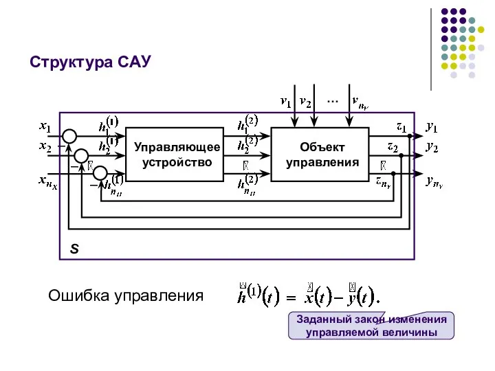 Структура САУ Ошибка управления