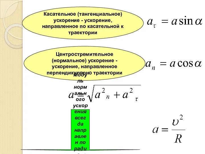 Касательное (тангенциальное) ускорение - ускорение, направленное по касательной к траектории Центростремительное