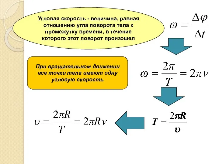 Угловая скорость - величина, равная отношению угла поворота тела к промежутку