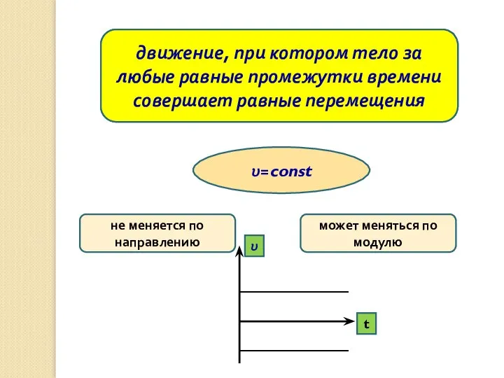 Равномерное движение движение, при котором тело за любые равные промежутки времени