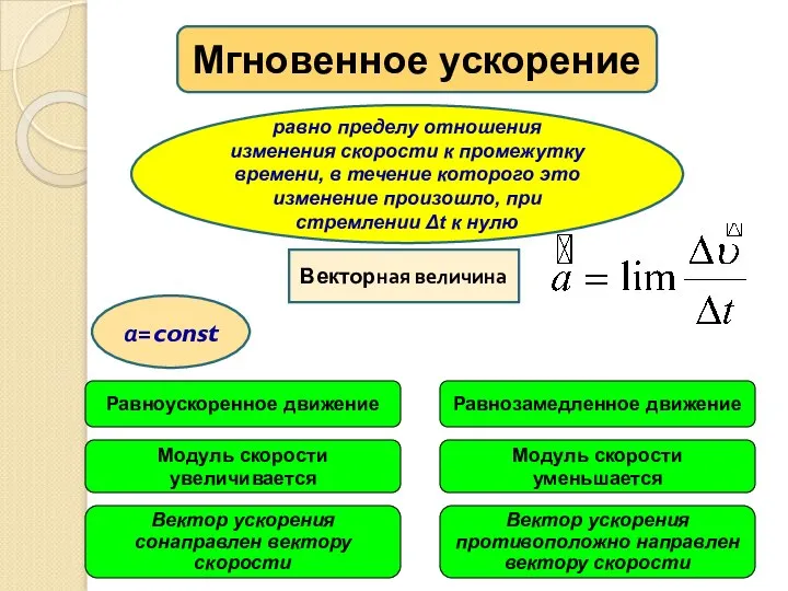 Мгновенное ускорение равно пределу отношения изменения скорости к промежутку времени, в