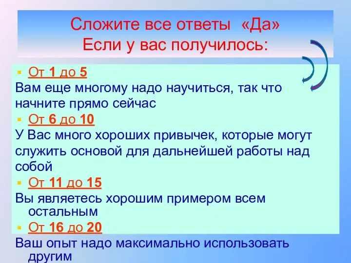 Сложите все ответы «Да» Если у вас получилось: От 1 до