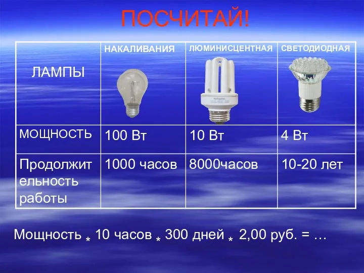 ПОСЧИТАЙ! Мощность * 10 часов * 300 дней * 2,00 руб. = …