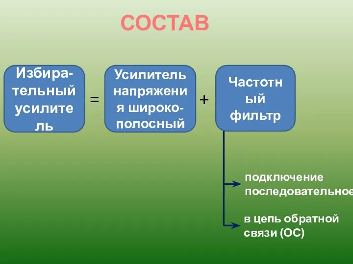 СОСТАВ Избира- тельный усилитель Частотный фильтр Усилитель напряжения широко- полосный =