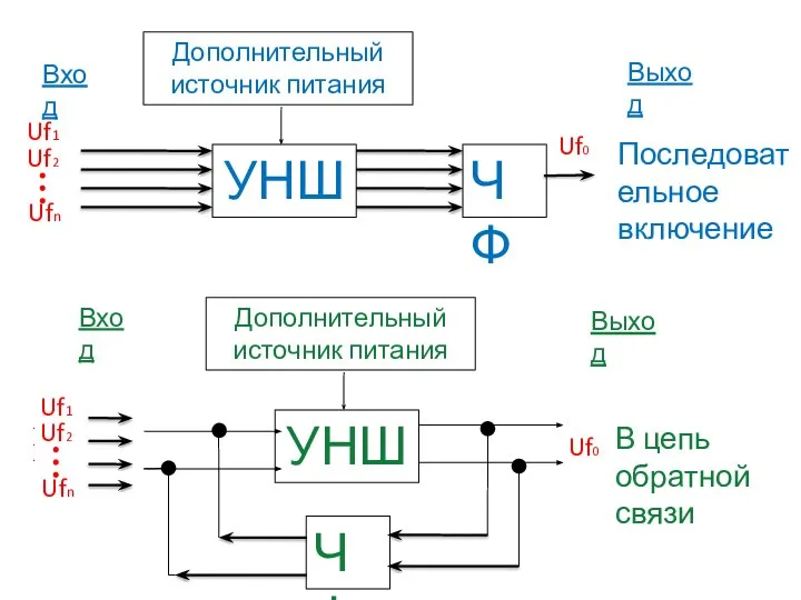 Uf1 Uf2 Ufn Uf0 Uf0 Uf1 Uf2 Ufn Вход Вход Выход