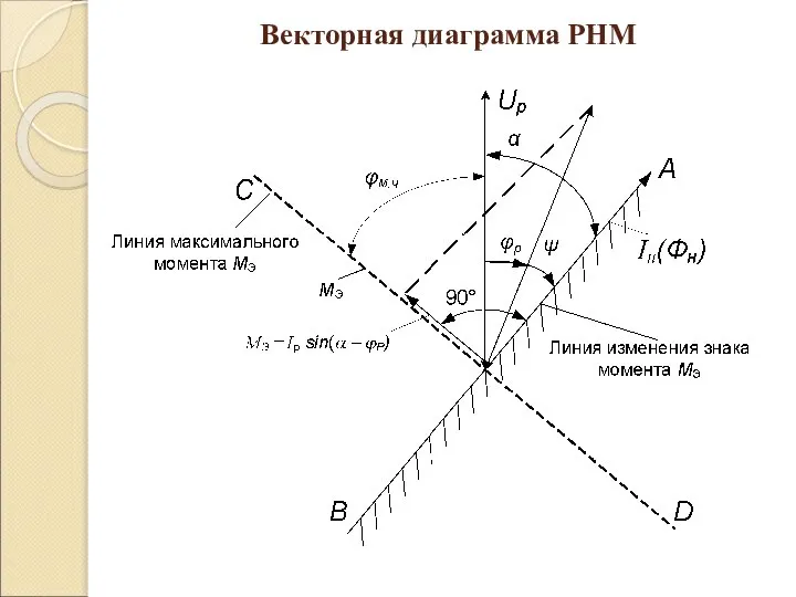 Векторная диаграмма РНМ