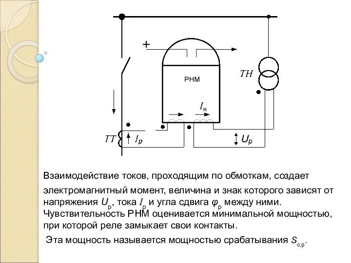 Взаимодействие токов, проходящим по обмоткам, создает электромагнитный момент, величина и знак