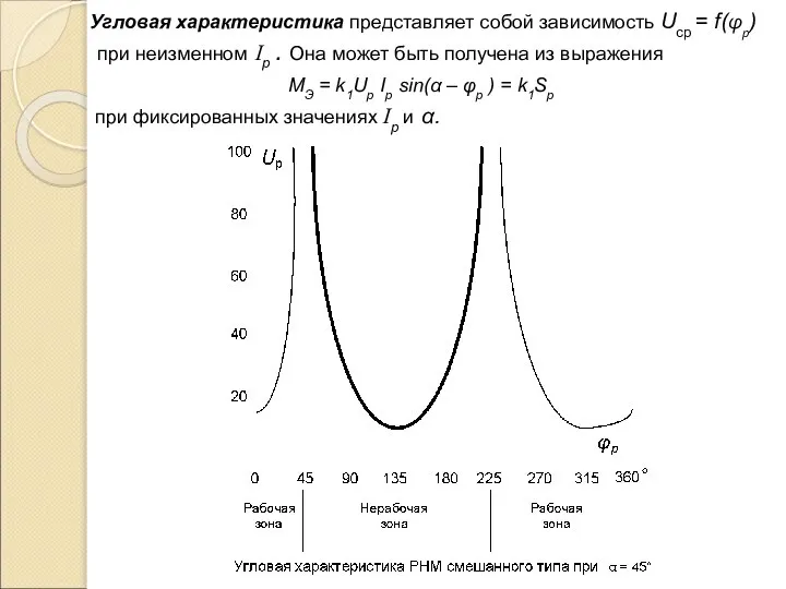 Угловая характеристика представляет собой зависимость Uср = f(φр) при неизменном Ip