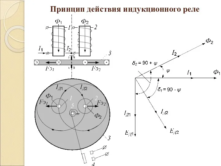 Принцип действия индукционного реле