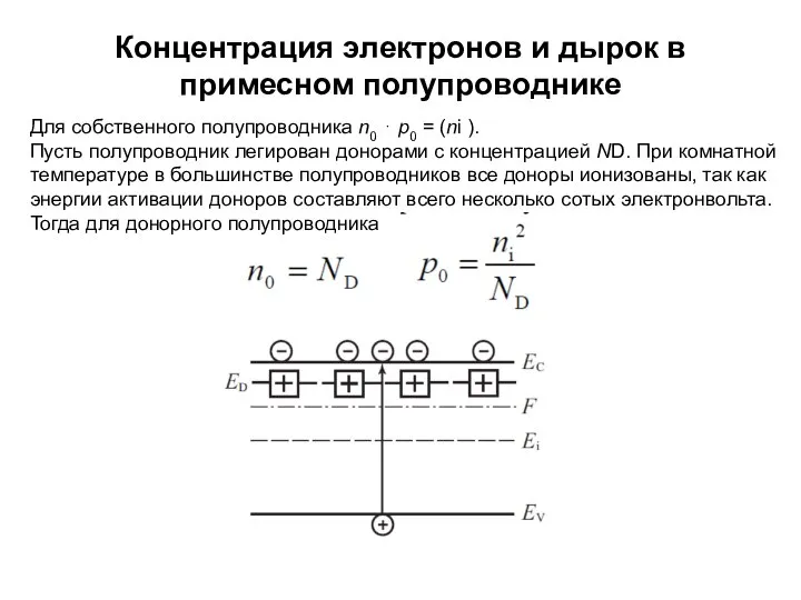 Концентрация электронов и дырок в примесном полупроводнике Для собственного полупроводника n0