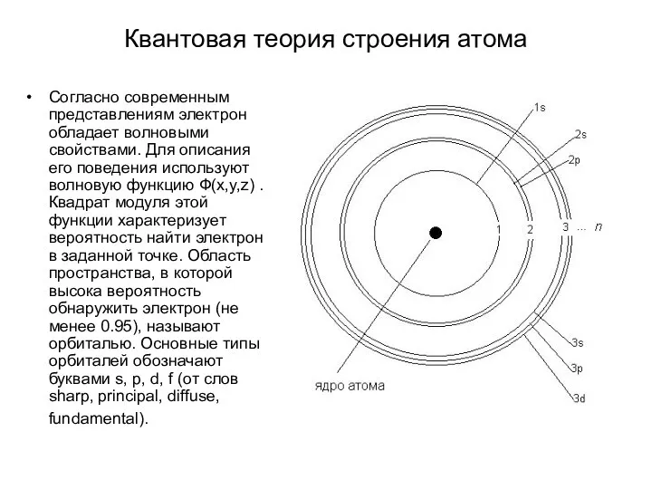 Квантовая теория строения атома Согласно современным представлениям электрон обладает волновыми свойствами.