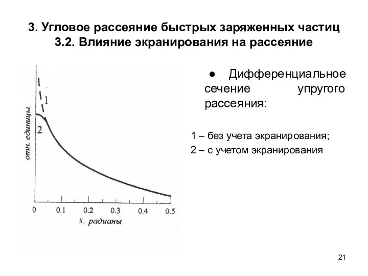 3. Угловое рассеяние быстрых заряженных частиц 3.2. Влияние экранирования на рассеяние