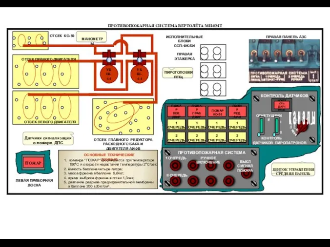 ПРОТИВОПОЖАРНАЯ СИСТЕМА ВЕРТОЛЁТА МИ-8МТ УБШ-4-4 ОТСЕК КО-50 ОТСЕК ЛЕВОГО ДВИГАТЕЛЯ ОТСЕК