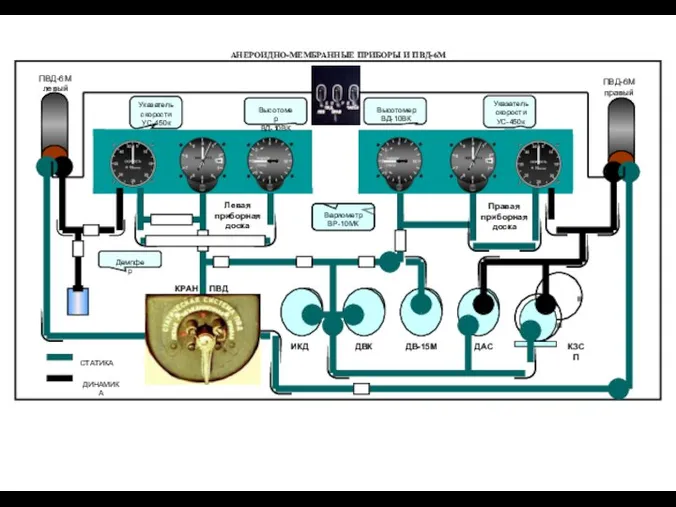 АНЕРОИДНО-МЕМБРАННЫЕ ПРИБОРЫ И ПВД-6М Вариометр ВР-10МК Указатель скорости УС-450к Указатель скорости