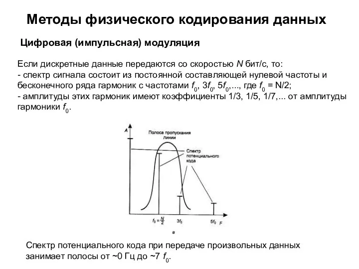 Цифровая (импульсная) модуляция Если дискретные данные передаются со скоростью N бит/с,