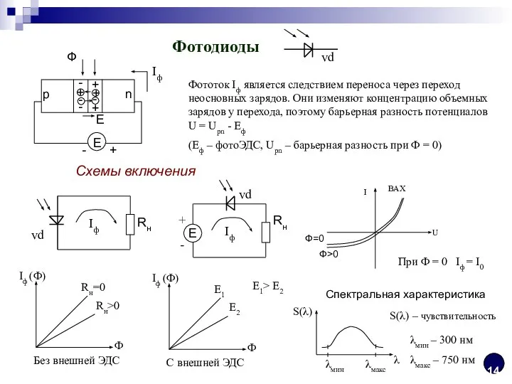 Фотодиоды vd Фототок Iф является следствием переноса через переход неосновных зарядов.