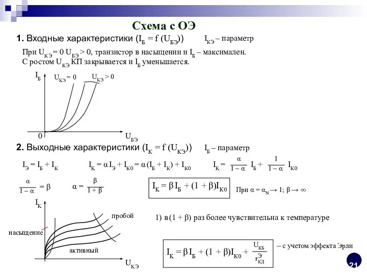 Схема с ОЭ 1. Входные характеристики (IБ = f (UБЭ)) IКЭ