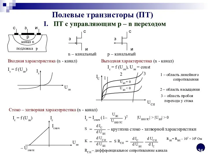 Полевые транзисторы (ПТ) I. ПТ с управляющим p – n переходом