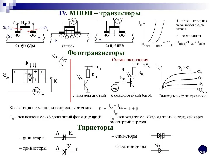 IV. МНОП – транзисторы - UПОР1 1 – стоко - затворная