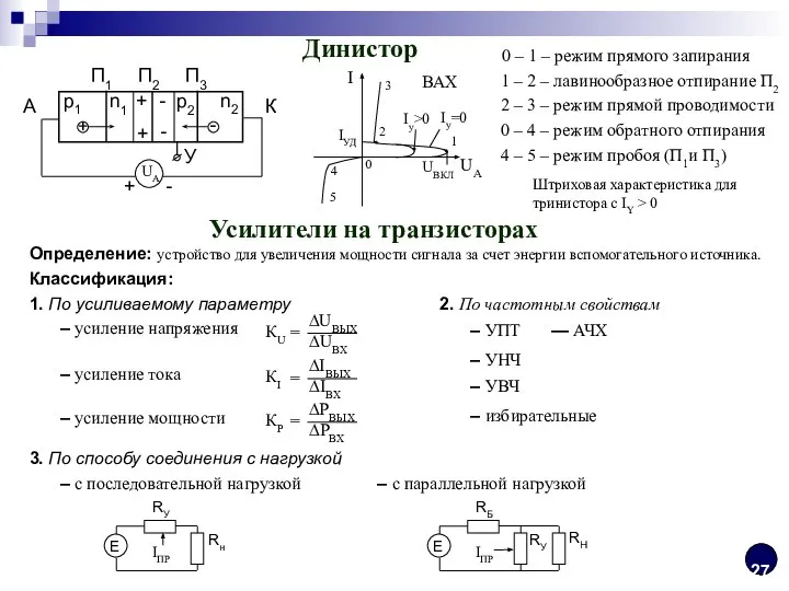 Динистор 0 – 1 – режим прямого запирания 1 – 2