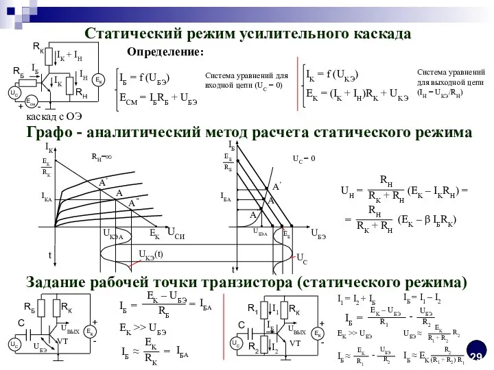 Статический режим усилительного каскада каскад с ОЭ Определение: IБ = f