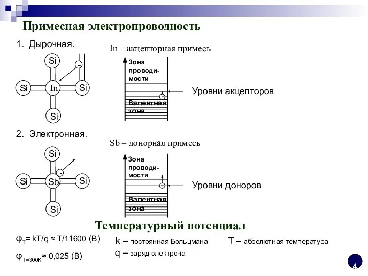 Примесная электропроводность 1. Дырочная. 2. Электронная. In – акцепторная примесь Зона