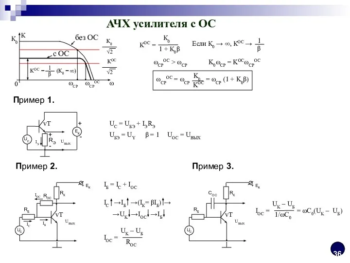 АЧХ усилителя с ОС КОС = К0 1 + К0β Если