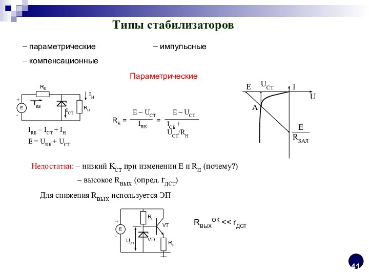 Типы стабилизаторов – параметрические – компенсационные – импульсные Параметрические IRБ =