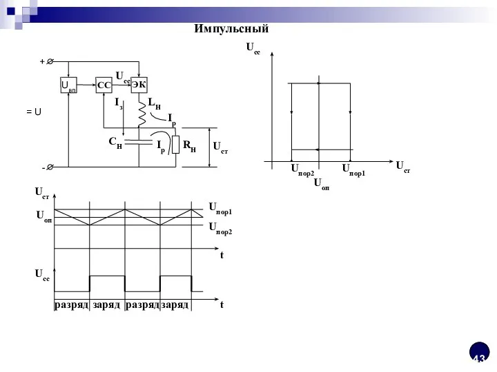 Импульсный Ucc