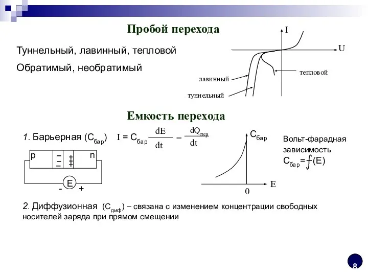 Пробой перехода Туннельный, лавинный, тепловой Обратимый, необратимый U I тепловой лавинный