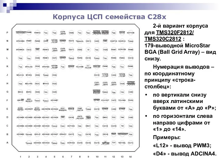 Корпуса ЦСП семейства С28x 2-й вариант корпуса для TMS320F2812/ TMS320С2812 :