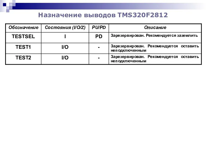 Назначение выводов TMS320F2812