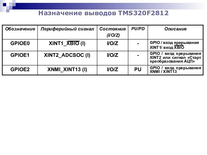 Назначение выводов TMS320F2812