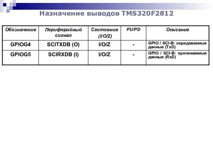 Назначение выводов TMS320F2812