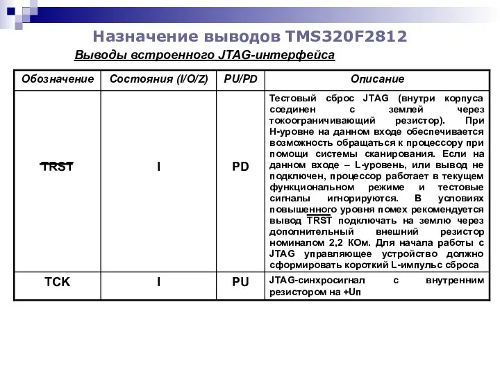 Назначение выводов TMS320F2812 Выводы встроенного JTAG-интерфейса