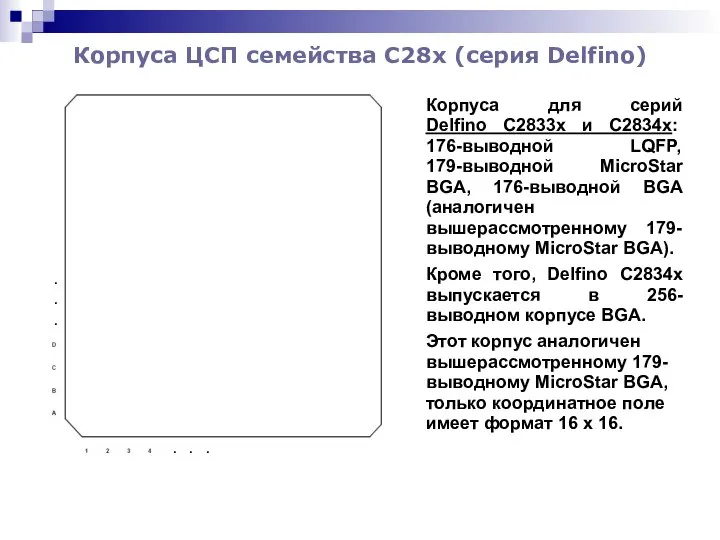 Корпуса ЦСП семейства С28x (серия Delfino) Корпуса для серий Delfino C2833x