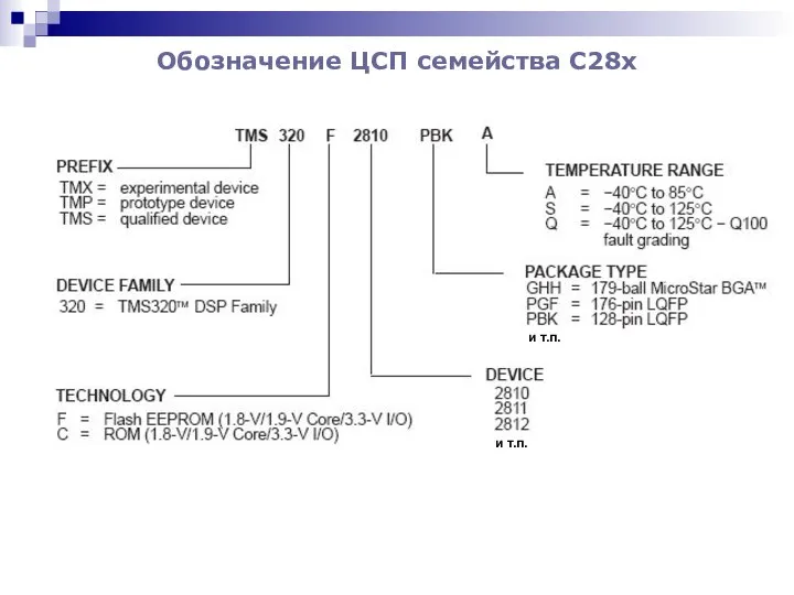 Обозначение ЦСП семейства С28x и т.п. и т.п.