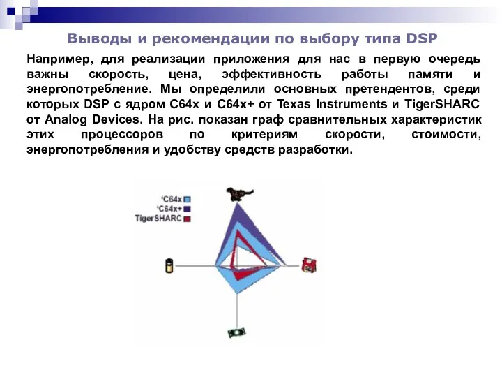 Выводы и рекомендации по выбору типа DSP Например, для реализации приложения