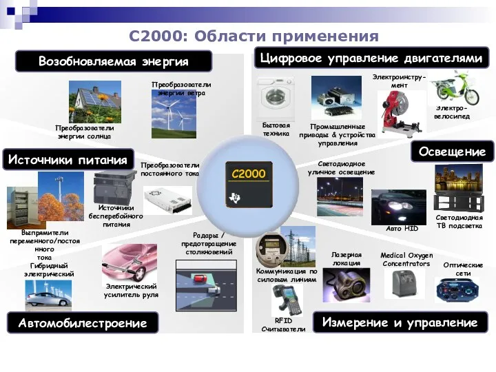 С2000: Области применения Преобразователи энергии солнца Преобразователи энергии ветра Выпрямители переменного/постоянного