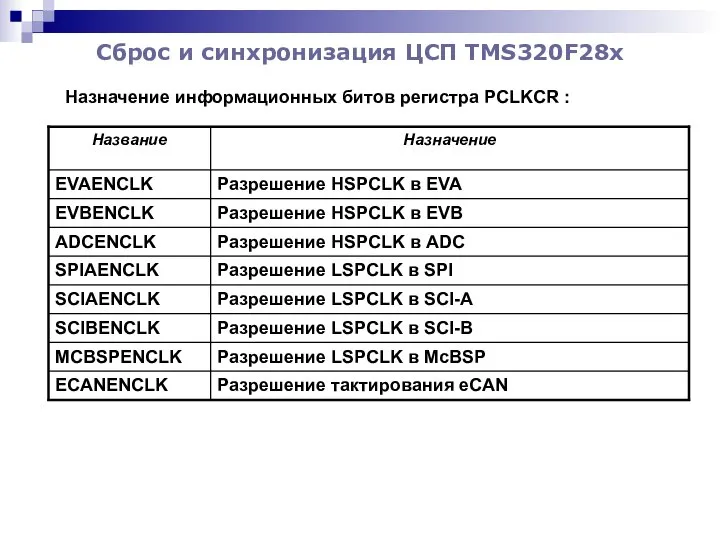 Сброс и синхронизация ЦСП TMS320F28x Назначение информационных битов регистра PCLKCR :