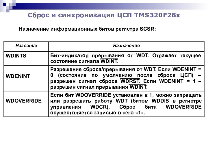 Сброс и синхронизация ЦСП TMS320F28x