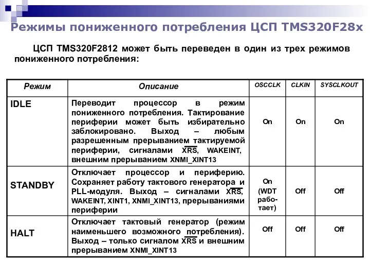 Режимы пониженного потребления ЦСП TMS320F28x ЦСП TMS320F2812 может быть переведен в